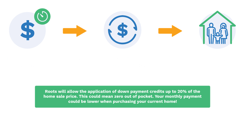 EYR - 3 Step Process Graphic with Disclaimer